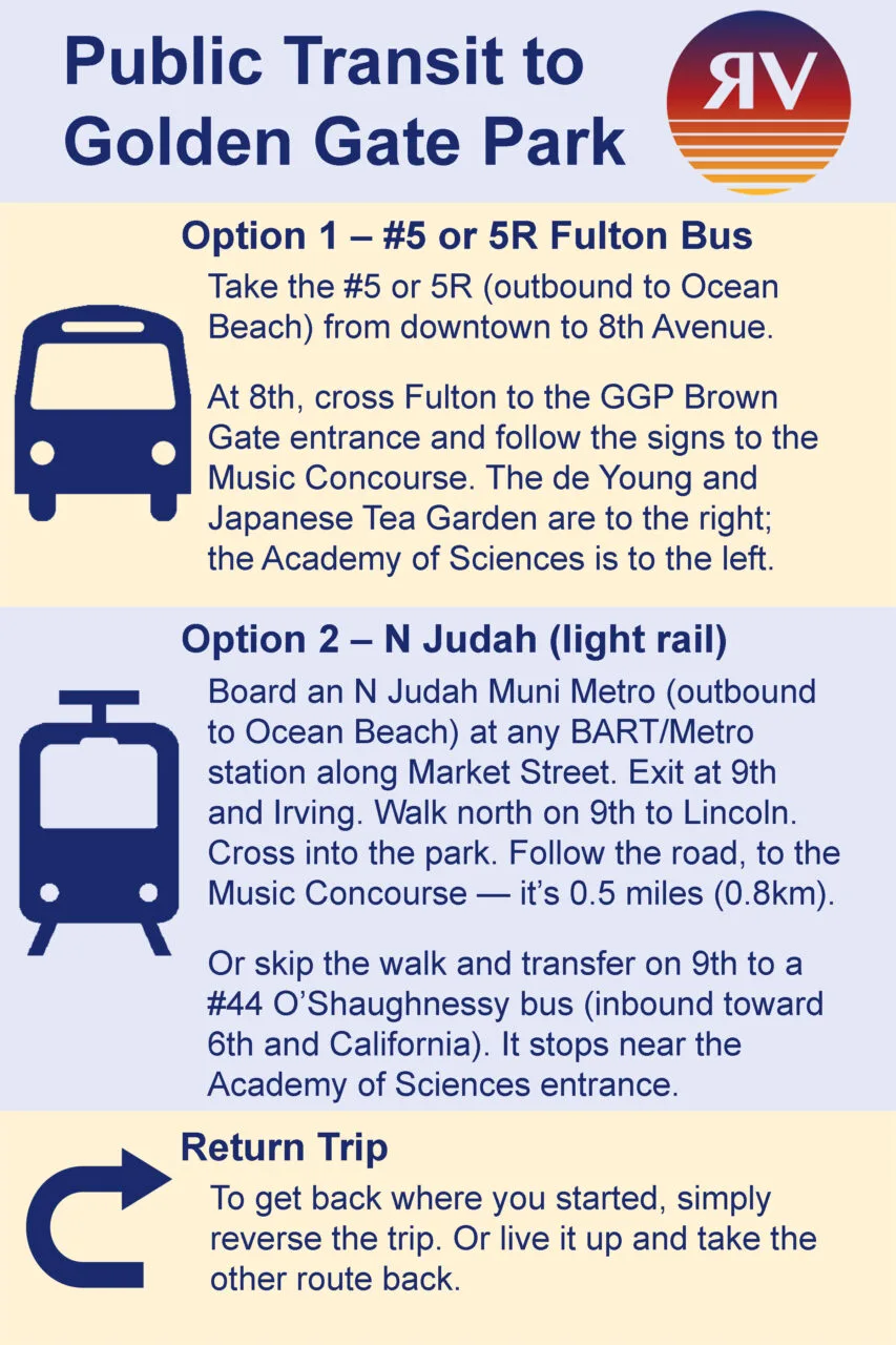 Instructions for taking public transit to Golden Gate Park in San Francisco.